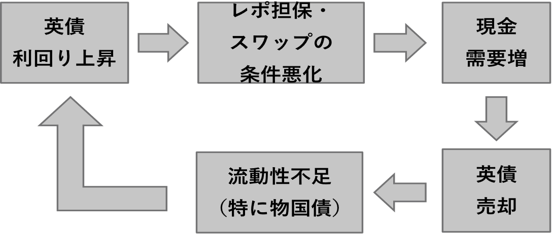 「トラスショック」とは？　英国で再来するリスクを点検　野村證券・小寺勇輝のイメージ
