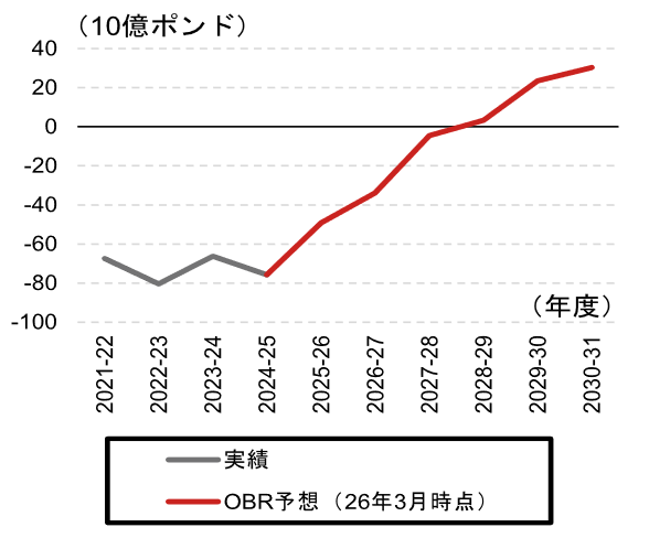 「トラスショック」とは？　英国で再来するリスクを点検　野村證券・小寺勇輝のイメージ