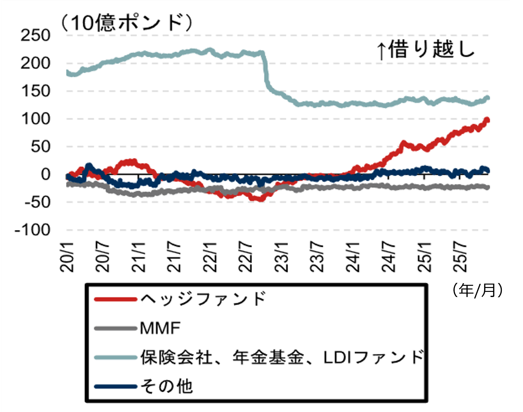 「トラスショック」とは？　英国で再来するリスクを点検　野村證券・小寺勇輝のイメージ