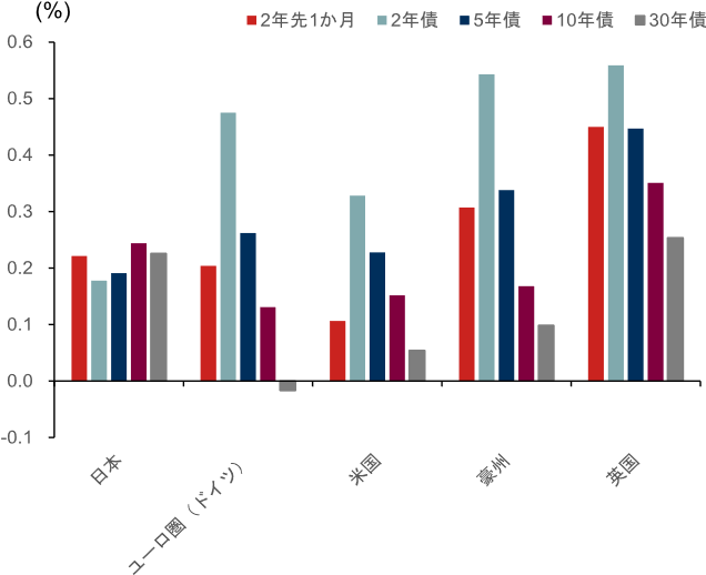 「トラスショック」とは？　英国で再来するリスクを点検　野村證券・小寺勇輝のイメージ