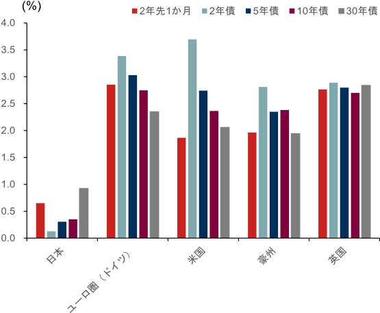 「トラスショック」とは？　英国で再来するリスクを点検　野村證券・小寺勇輝のイメージ