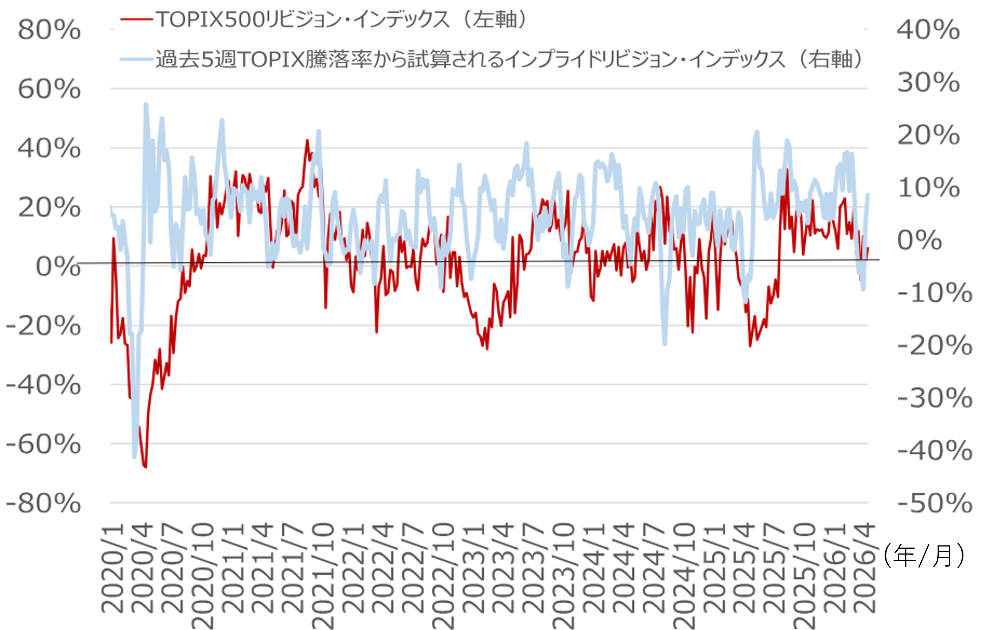 国内株式決算の注目点　期初会社計画で増益・減益となりやすいセクター　野村證券ストラテジストが解説のイメージ