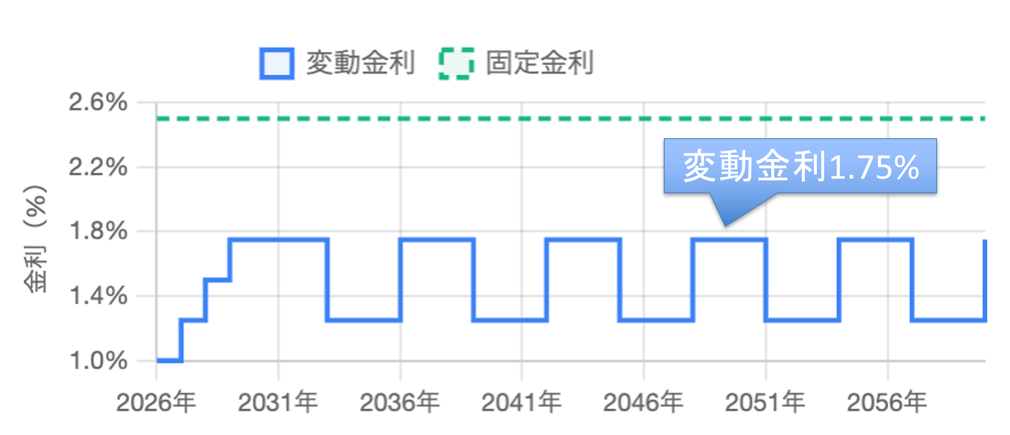 モゲチェック・塩澤崇さん「インフレ時代は住宅ローンの繰り上げ返済より資産運用を優先」のイメージ