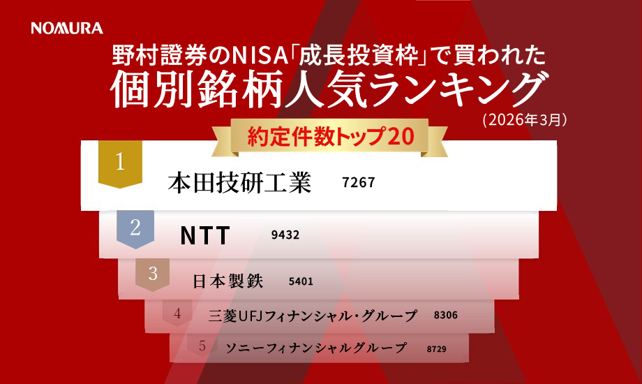 野村證券のNISA「成長投資枠」で買われた個別銘柄人気ランキング（2026年3月分）のイメージ