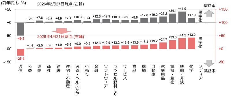 波乱の中東情勢で迎える決算　今の株価が高すぎるとは言えない理由　野村證券・小髙貴久のイメージ