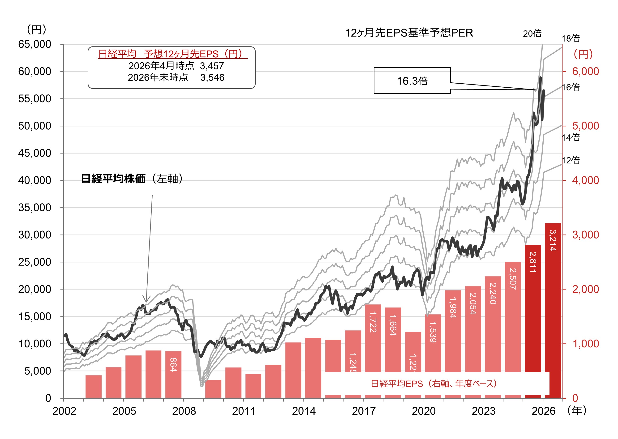 波乱の中東情勢で迎える決算　今の株価が高すぎるとは言えない理由　野村證券・小髙貴久のイメージ