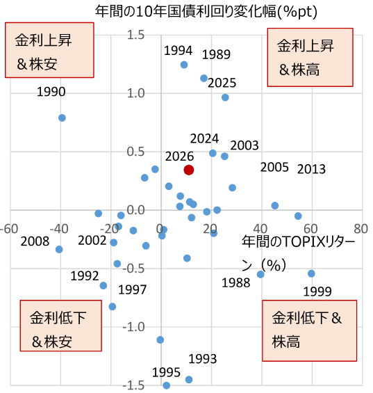 日銀利上げ織り込み後退で、銀行株に再び脚光　野村證券ストラテジストが解説のイメージ