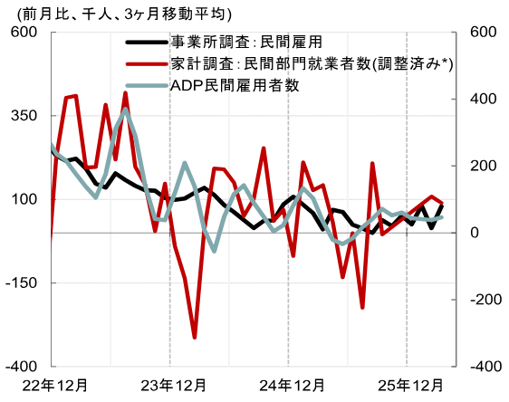 4月FOMCプレビュー、FRBは様子見姿勢を続けると予想　米国野村證券・雨宮愛知のイメージ