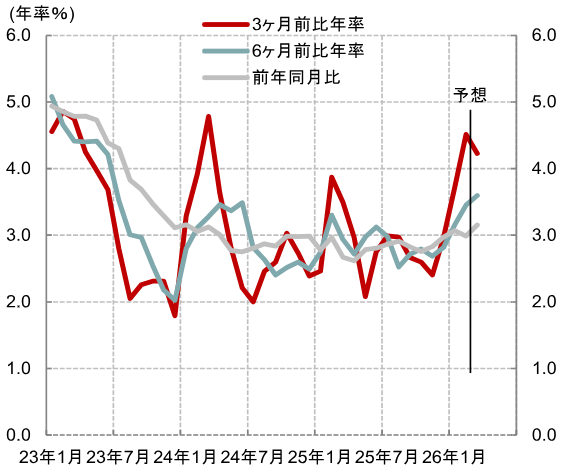4月FOMCプレビュー、FRBは様子見姿勢を続けると予想　米国野村證券・雨宮愛知のイメージ