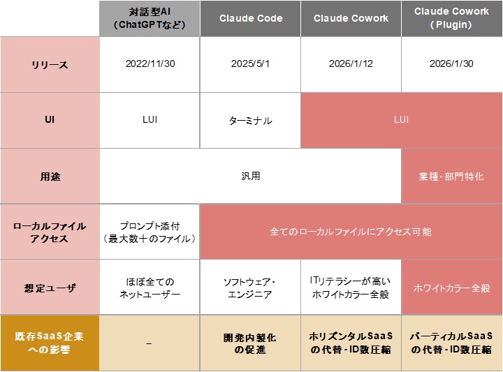 AI台頭も「SaaS」は死なない　勝ち抜く企業の見分け方とは？　野村證券・西川拓のイメージ