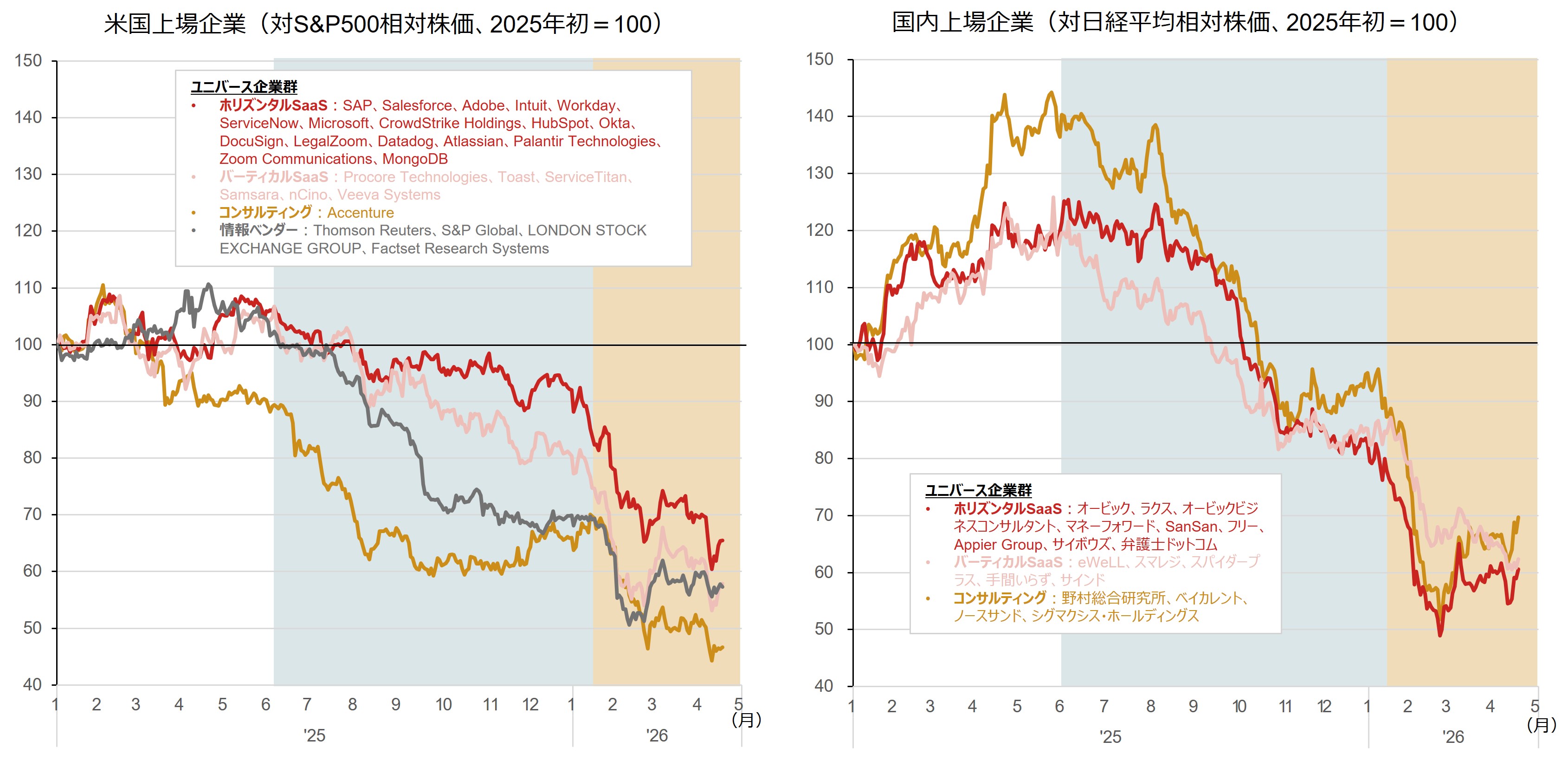 AI台頭も「SaaS」は死なない　勝ち抜く企業の見分け方とは？　野村證券・西川拓のイメージ