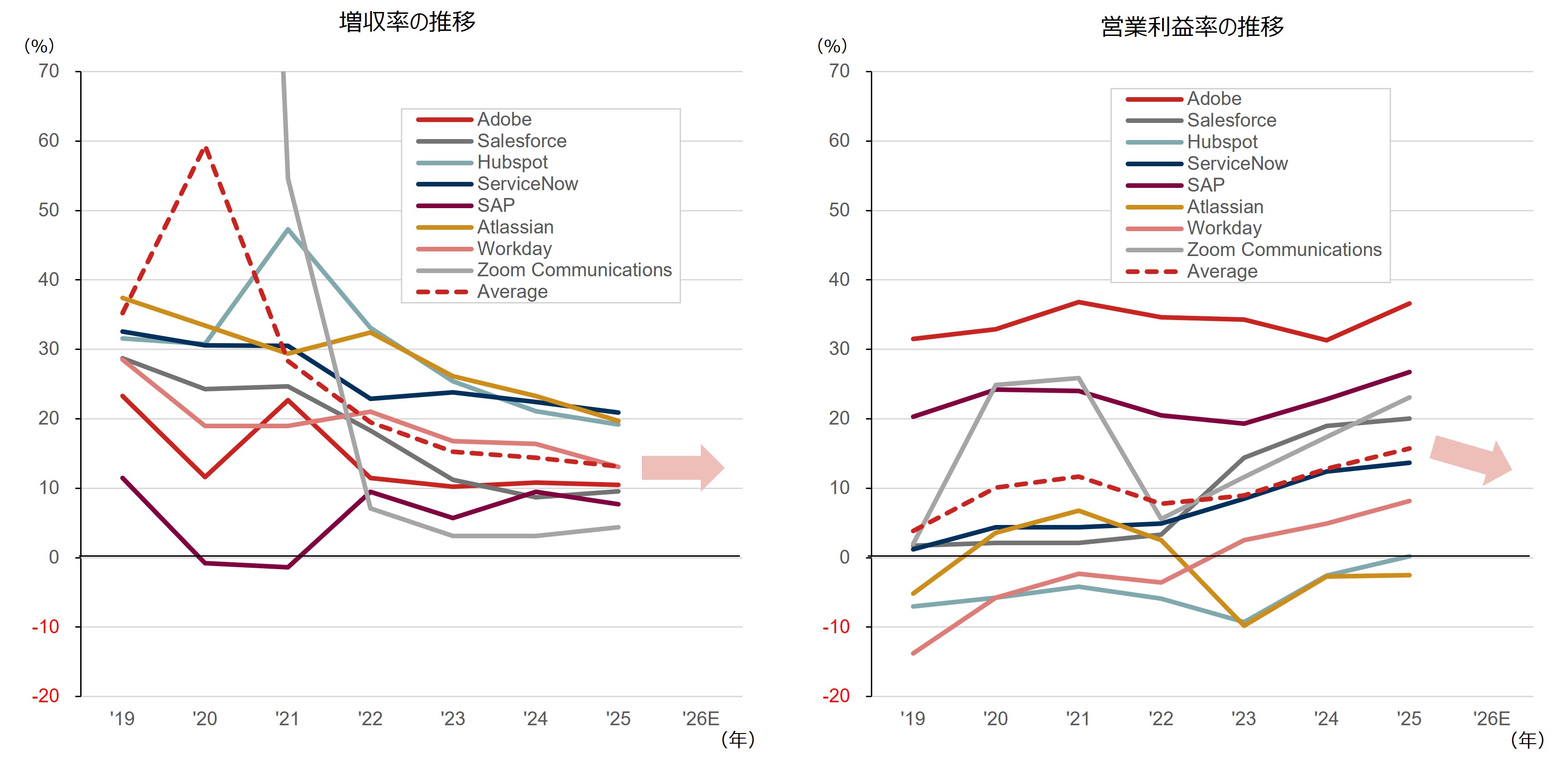 AI台頭も「SaaS」は死なない　勝ち抜く企業の見分け方とは？　野村證券・西川拓のイメージ