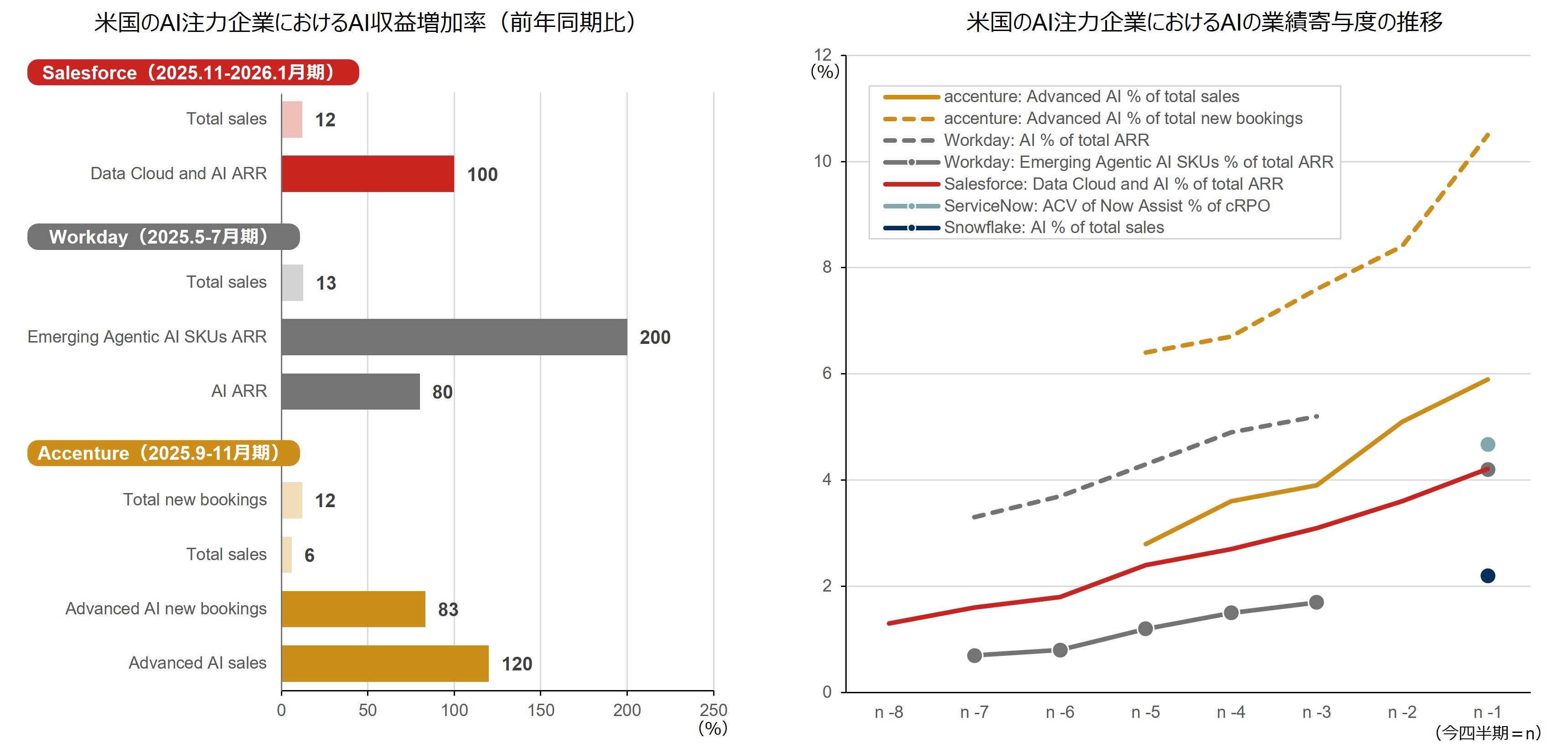 AI台頭も「SaaS」は死なない　勝ち抜く企業の見分け方とは？　野村證券・西川拓のイメージ