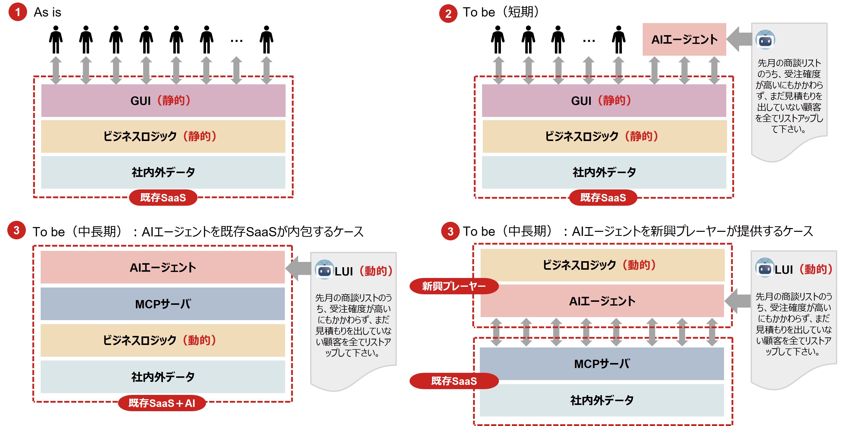 AI台頭も「SaaS」は死なない　勝ち抜く企業の見分け方とは？　野村證券・西川拓のイメージ