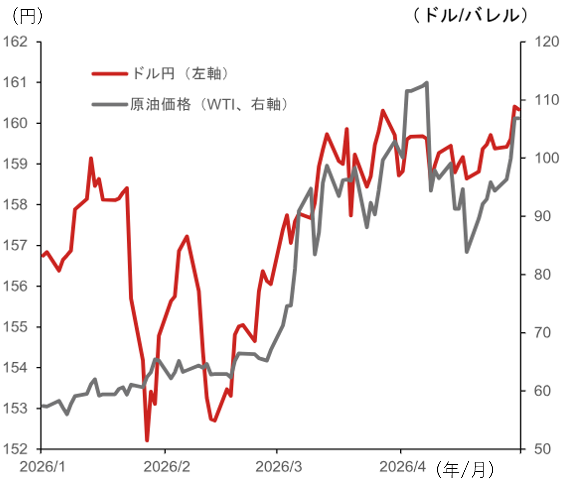FOMC通過、利下げ再開には慎重姿勢も　米ドル円は160円突破、実弾介入の可能性　野村證券・後藤祐二朗のイメージ