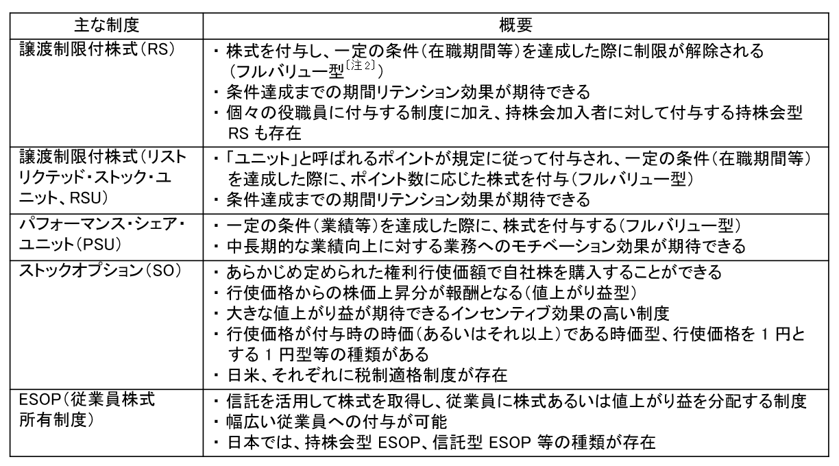 株式報酬制度、従業員の士気向上に　優秀な人材確保につながると考える理由　野村資本市場研究所・中村美江奈のイメージ