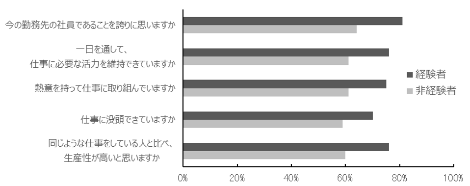 株式報酬制度、従業員の士気向上に　優秀な人材確保につながると考える理由　野村資本市場研究所・中村美江奈のイメージ