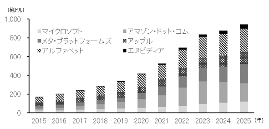 株式報酬制度、従業員の士気向上に　優秀な人材確保につながると考える理由　野村資本市場研究所・中村美江奈のイメージ