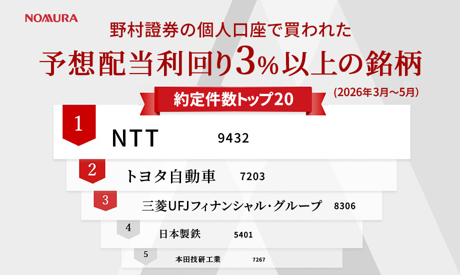 野村證券で買われた高配当株人気ランキング（2026年3月〜5月）のイメージ