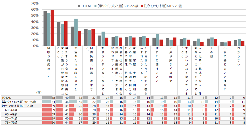 「悩める50代」　調査で見えてきたリタイア後の課題と幸福度を上げる資産計画　野村アセットマネジメント・今村宗嗣のイメージ