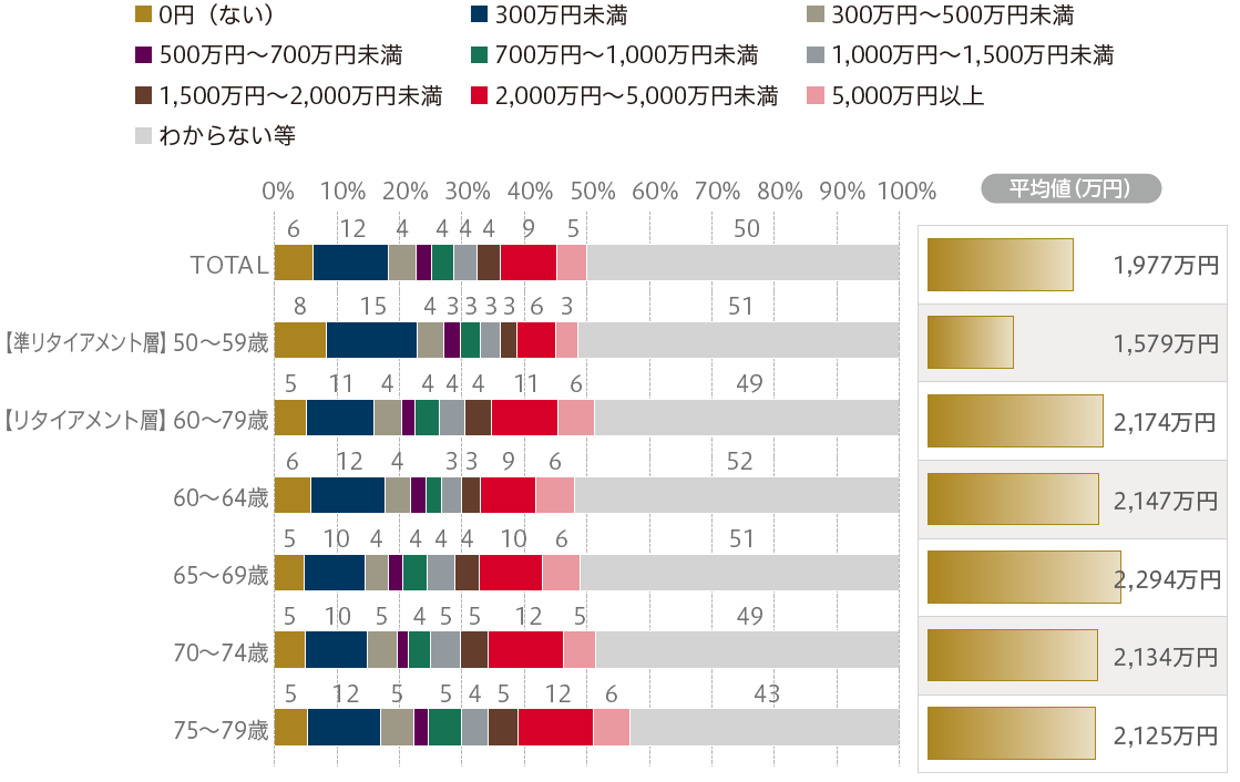「悩める50代」　調査で見えてきたリタイア後の課題と幸福度を上げる資産計画　野村アセットマネジメント・今村宗嗣のイメージ