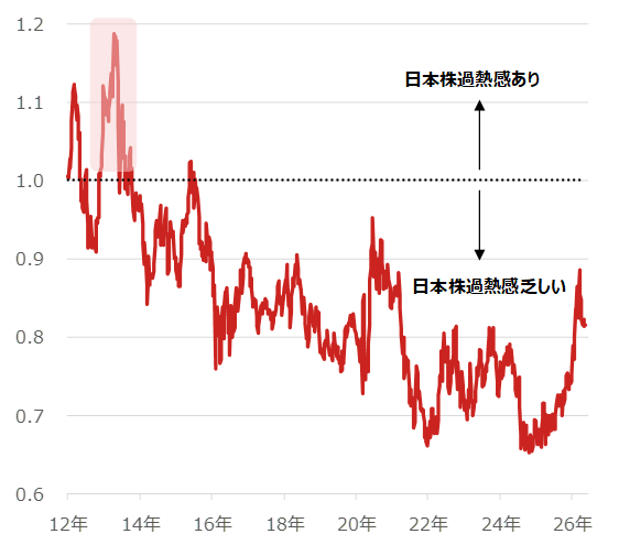 2040年の日経平均株価は「24万円」に到達する可能性があると予想　その根拠は？　野村アセットマネジメント・石黒英之のイメージ