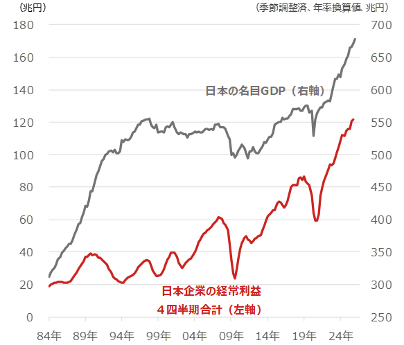 2040年の日経平均株価は「24万円」に到達する可能性があると予想　その根拠は？　野村アセットマネジメント・石黒英之のイメージ
