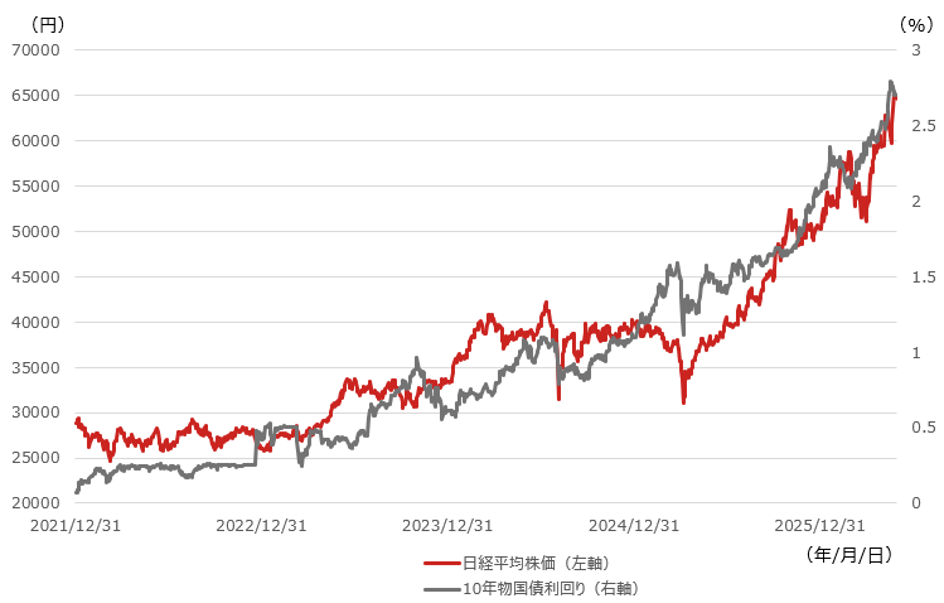 2040年の日経平均株価は「24万円」に到達する可能性があると予想　その根拠は？　野村アセットマネジメント・石黒英之のイメージ