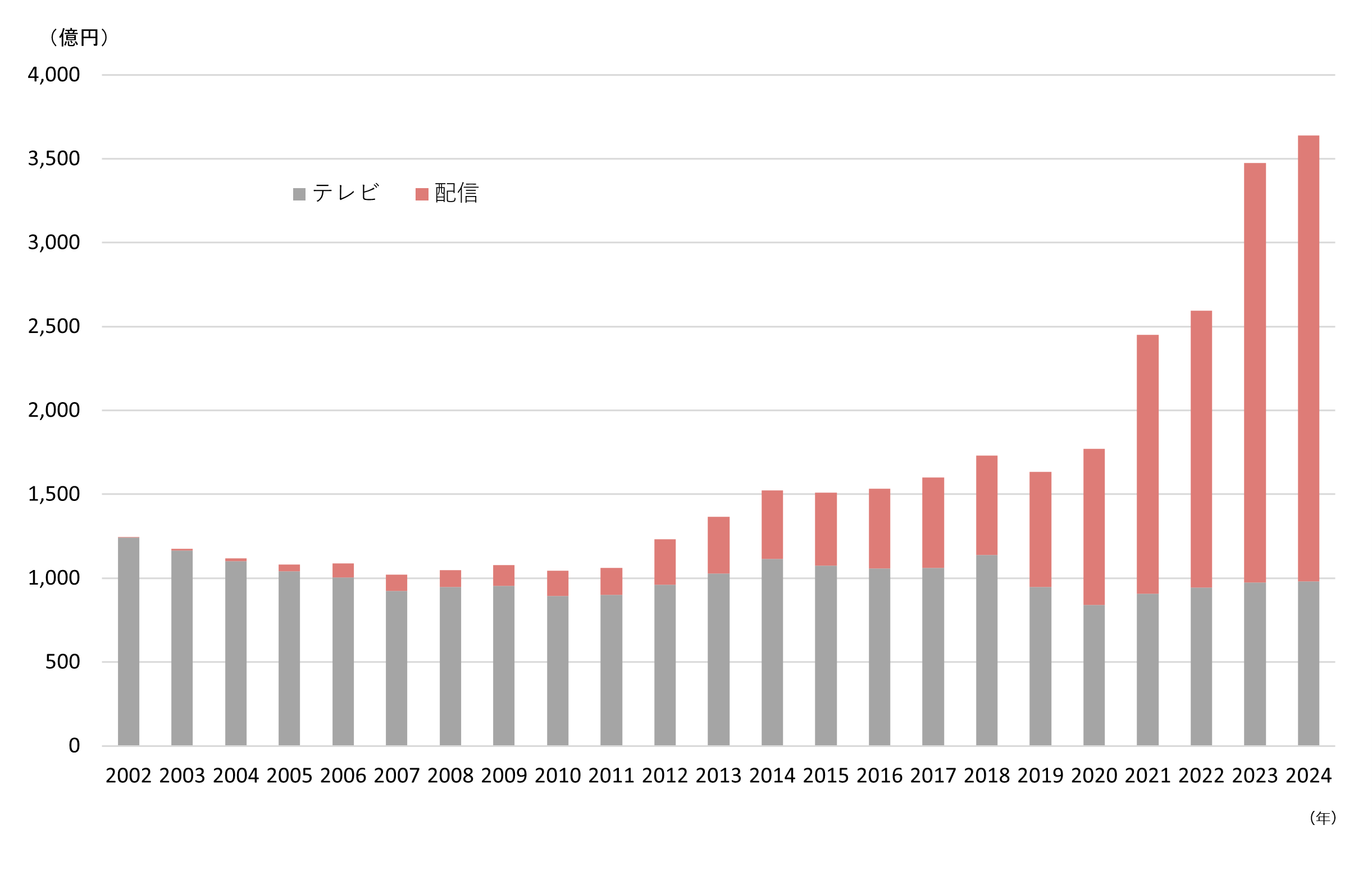 日本のアニメの市場規模は？　高市政権が期待するコンテンツ産業の伸びしろ　野村證券・内田雄己のイメージ