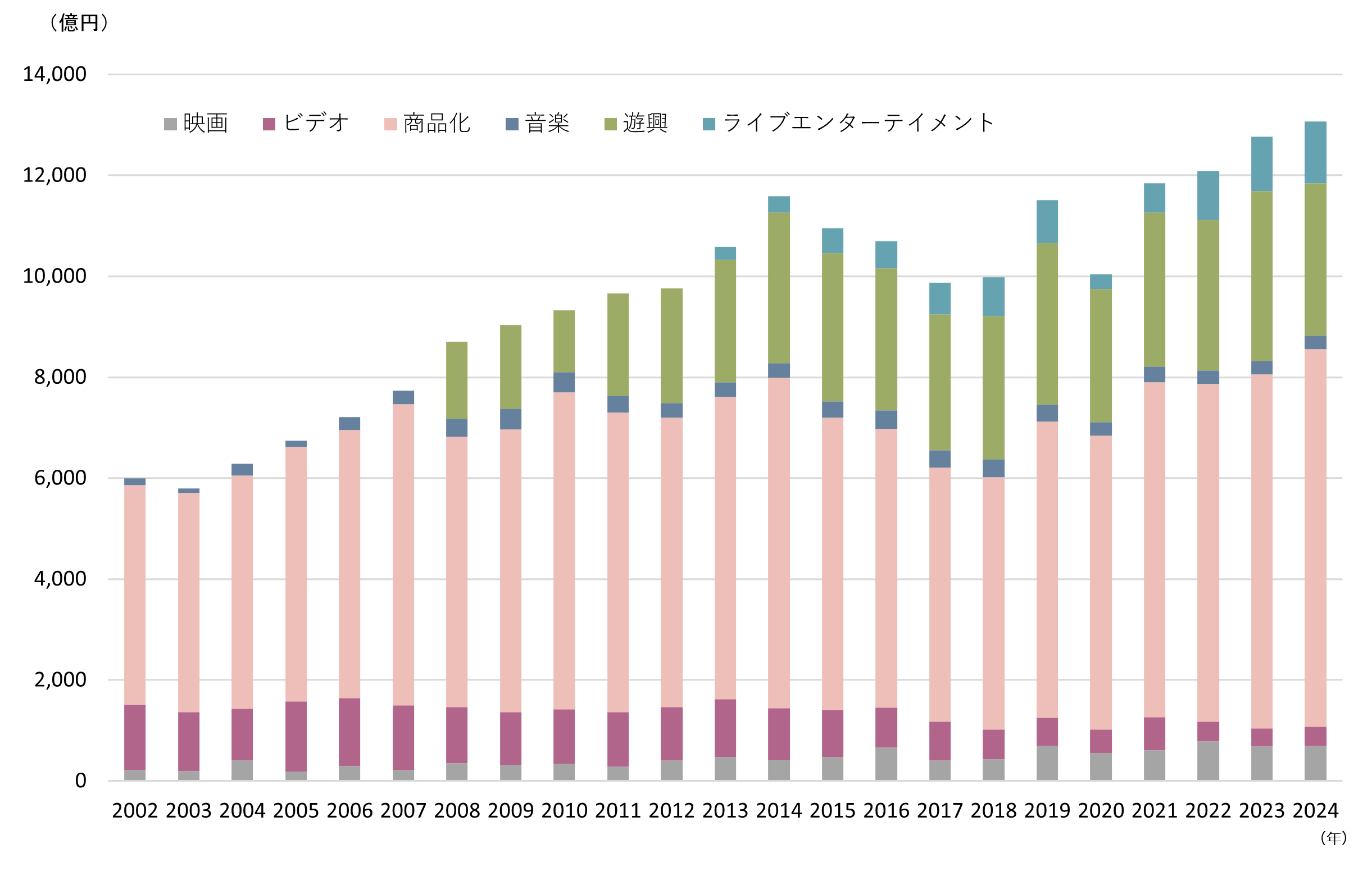 日本のアニメの市場規模は？　高市政権が期待するコンテンツ産業の伸びしろ　野村證券・内田雄己のイメージ