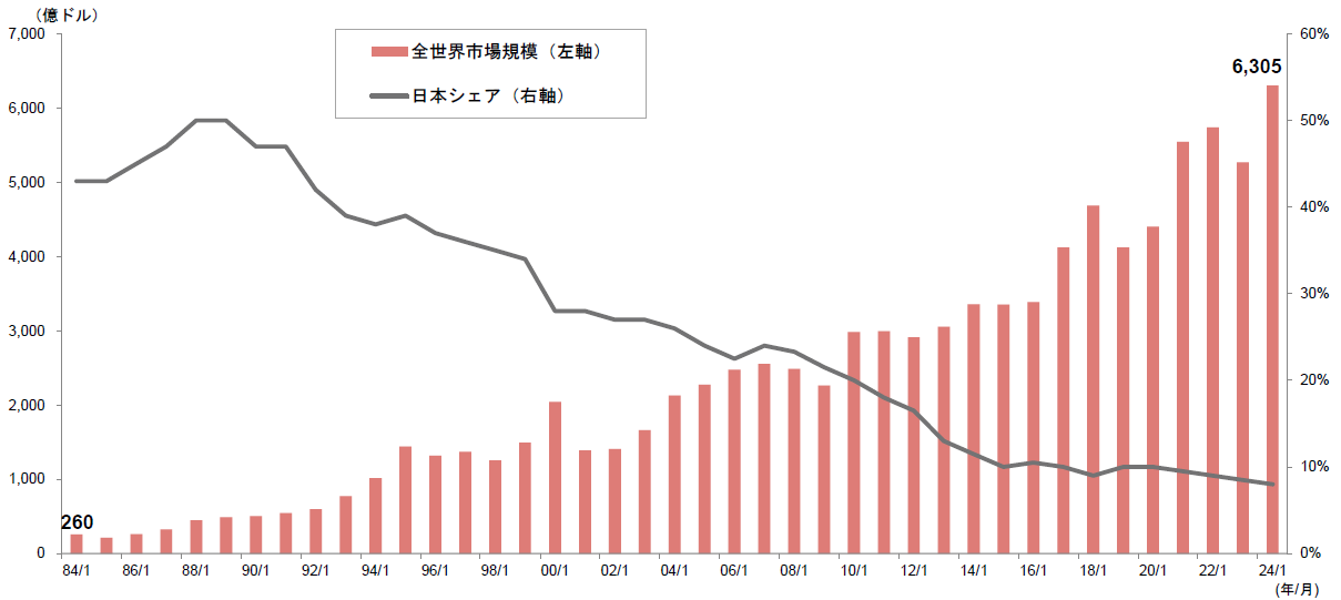 キオクシア株高は「お家芸」復活ののろしか　日本の半導体関連企業の勝ち筋はどこに？　野村證券・小山晃弘のイメージ