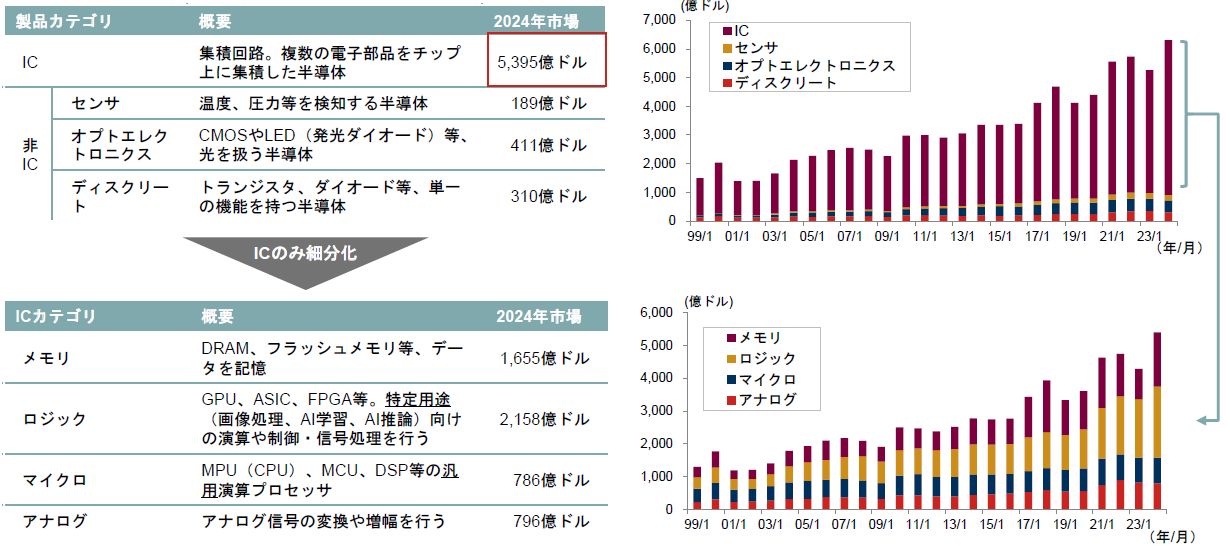 キオクシア株高は「お家芸」復活ののろしか　日本の半導体関連企業の勝ち筋はどこに？　野村證券・小山晃弘のイメージ