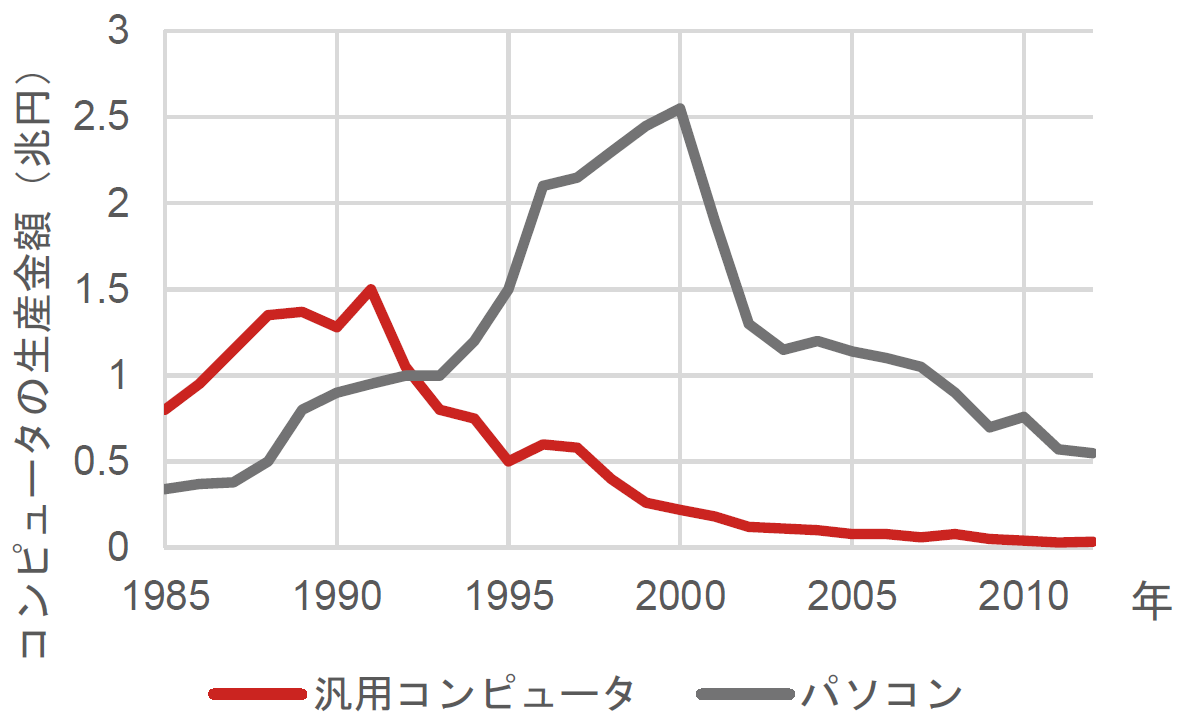 キオクシア株高は「お家芸」復活ののろしか　日本の半導体関連企業の勝ち筋はどこに？　野村證券・小山晃弘のイメージ