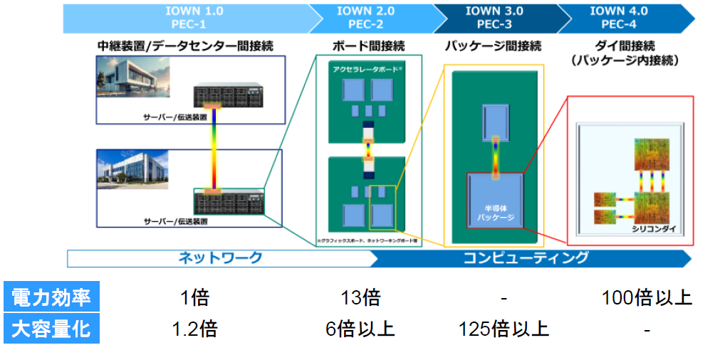 キオクシア株高は「お家芸」復活ののろしか　日本の半導体関連企業の勝ち筋はどこに？　野村證券・小山晃弘のイメージ