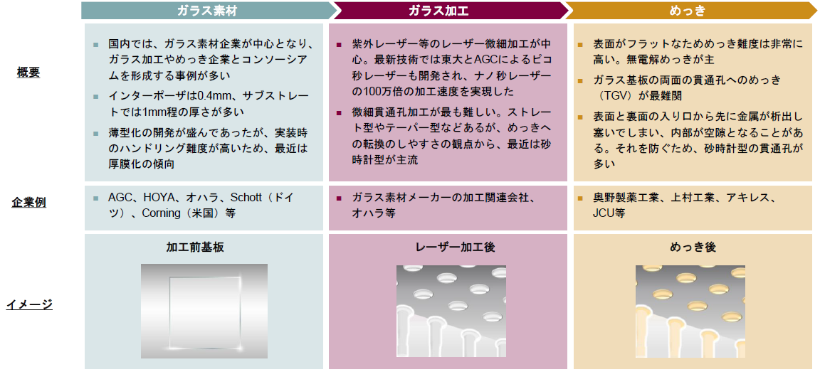 キオクシア株高は「お家芸」復活ののろしか　日本の半導体関連企業の勝ち筋はどこに？　野村證券・小山晃弘のイメージ