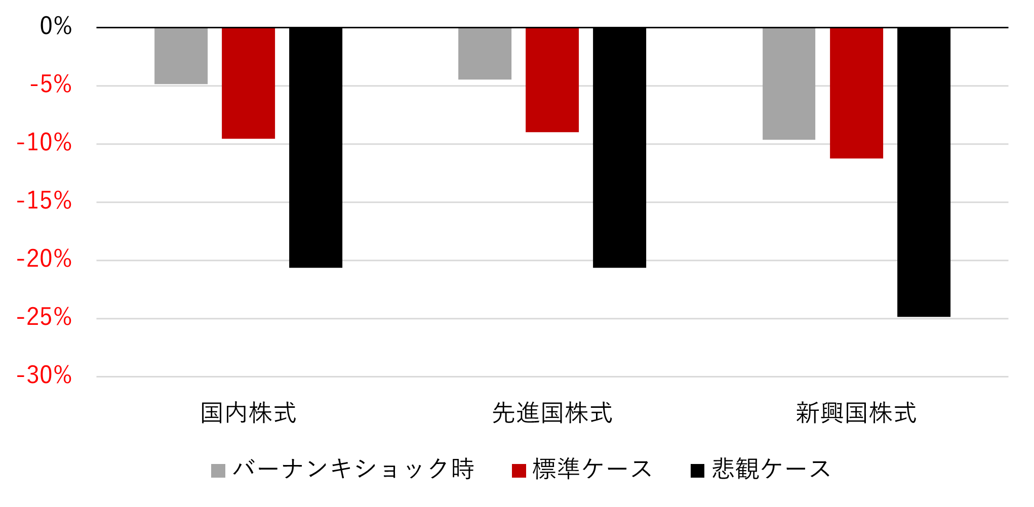 FRB新議長下で「バーナンキショック」のような金利急上昇が起きたら？　野村CIO・髙宮康平のイメージ