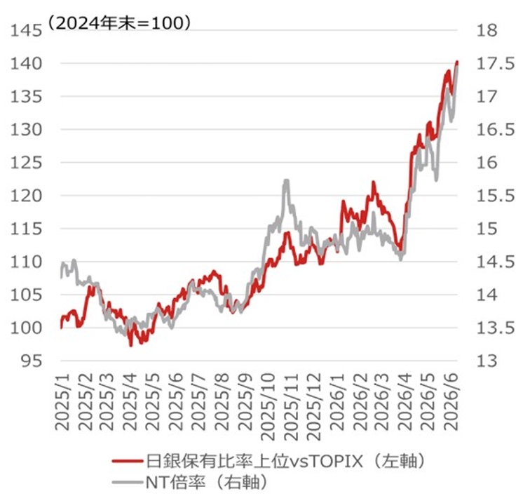 日銀利上げ後の投資戦略　銀行株への注目を引き下げ、不動産株を注目セクターに　野村證券ストラテジストが解説のイメージ
