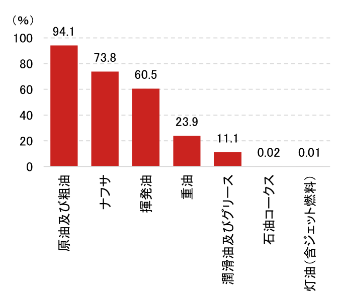 米イラン停戦後も燻る景気下振れ懸念　ナフサ不足が影響しやすい産業は？　野村證券・伊藤勇輝のイメージ
