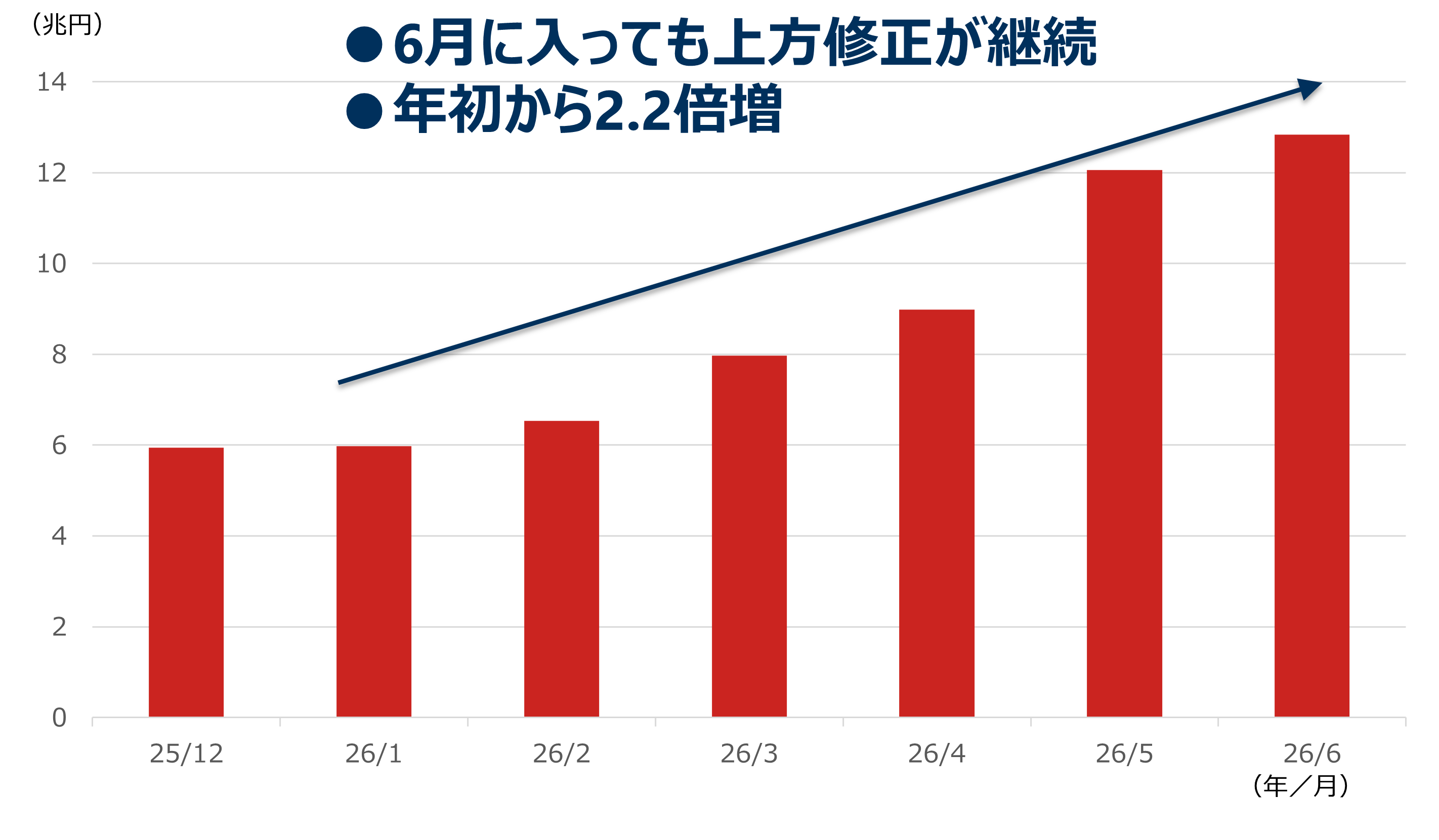 日経平均株価7万円の短期的な上値余地は？　「到達度」を3つのポイントでチェック　野村證券・池田雄之輔のイメージ