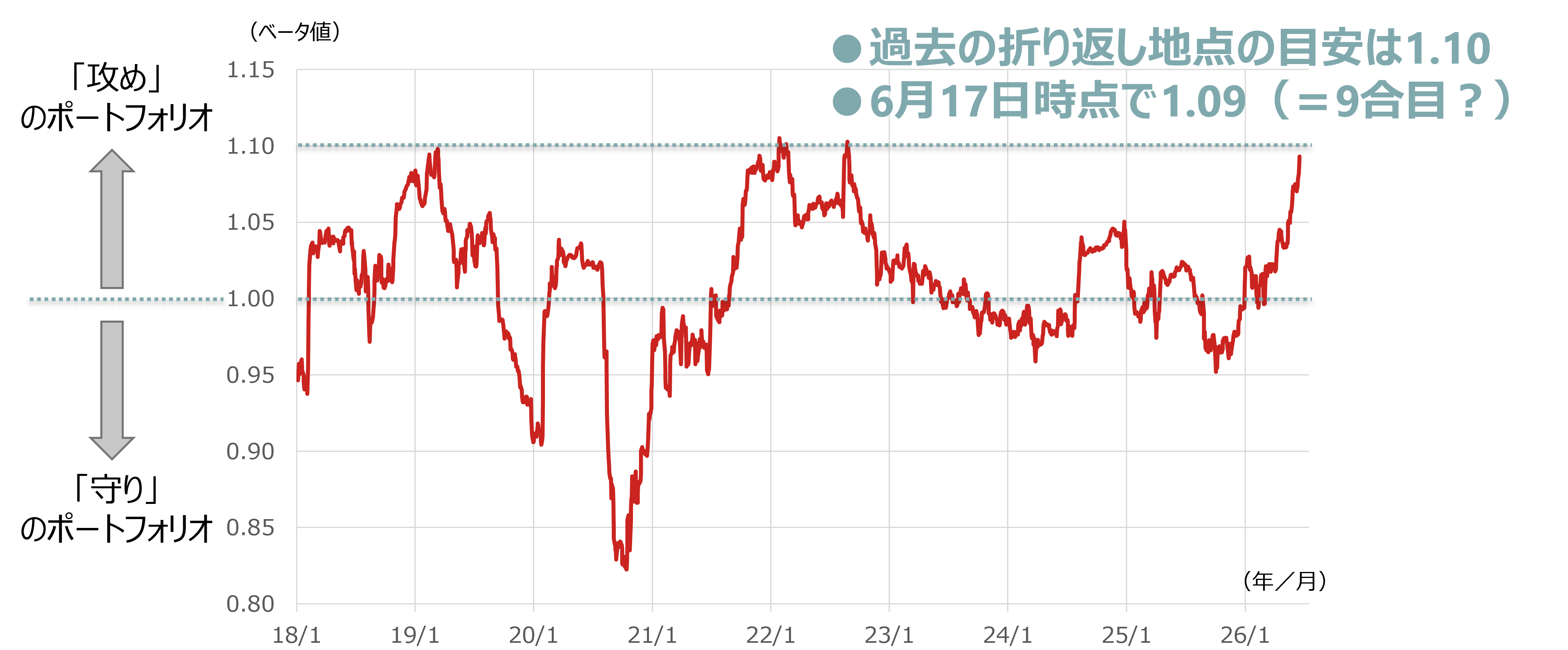 日経平均株価7万円の短期的な上値余地は？　「到達度」を3つのポイントでチェック　野村證券・池田雄之輔のイメージ