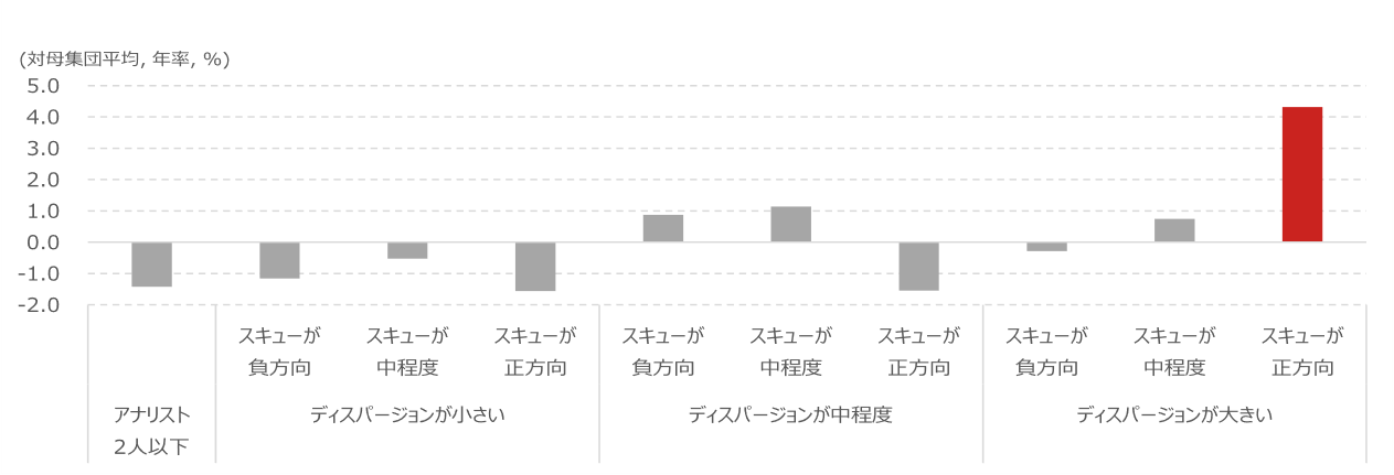 第2のキオクシアを探すには？　アナリストの大胆な強気予想に注目　野村證券・西岡伸のイメージ