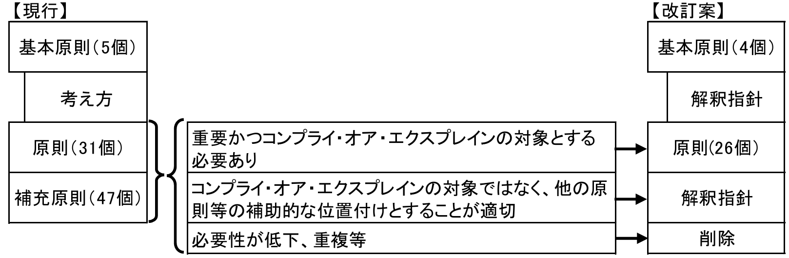 コーポレートガバナンス改革「最終章」　日本株にまだ上昇の余地があると考える理由　野村資本市場研究所・西山賢吾のイメージ