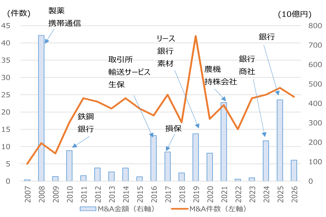高市首相のインド訪問を控え、日本のインド関連企業に注目　野村證券ストラテジストが解説のイメージ