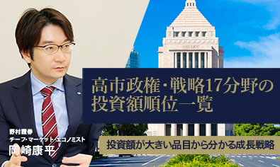高市政権・戦略17分野の投資額順位一覧　投資額が大きい品目から分かる成長戦略　野村證券・岡崎康平のイメージ