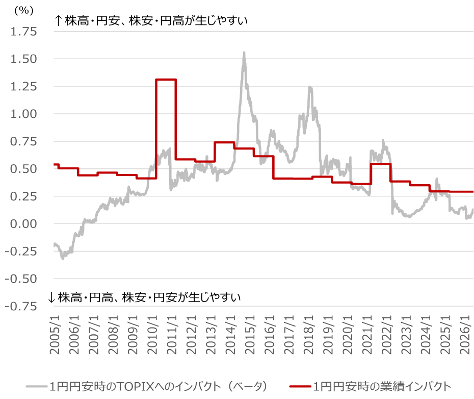 夏の風物詩、「ETF分配金売り」で日本株は下がるのか？　野村證券ストラテジストが解説のイメージ