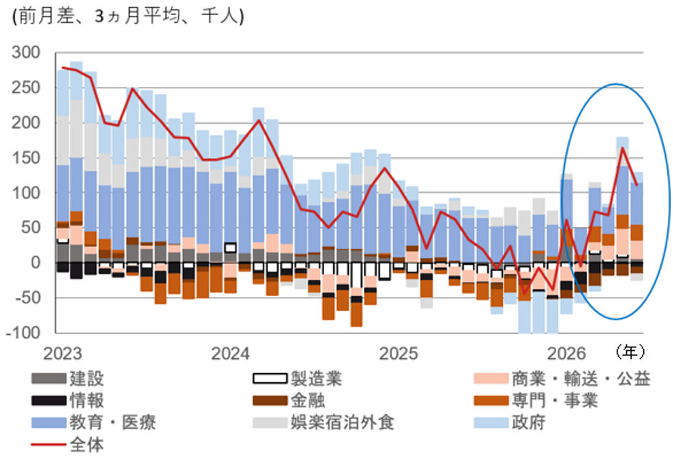 FRBのウォーシュ新議長は「タカ派的」なのか？　物価安定を重視するが、潜在的には「ハト派的」と見る理由　野村證券・小清水直和のイメージ