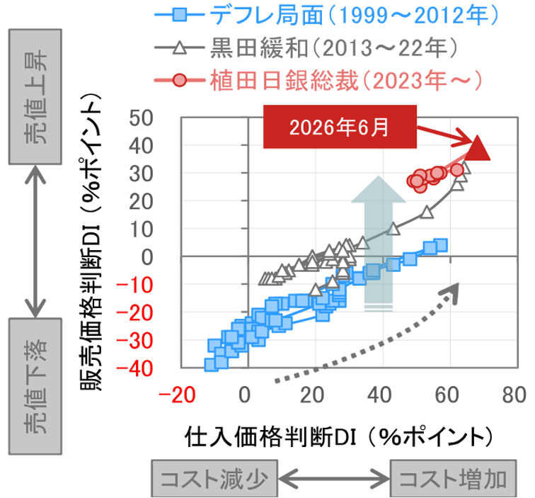 39年ぶりの円安水準　日本経済にとって必ずしも「悪い円安」ではないと考える理由　野村證券・森田京平のイメージ