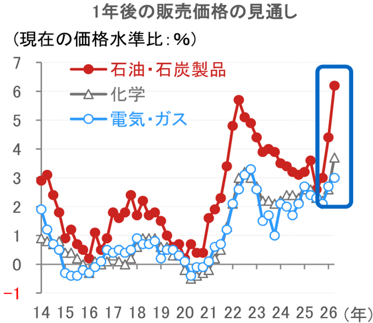 39年ぶりの円安水準　日本経済にとって必ずしも「悪い円安」ではないと考える理由　野村證券・森田京平のイメージ