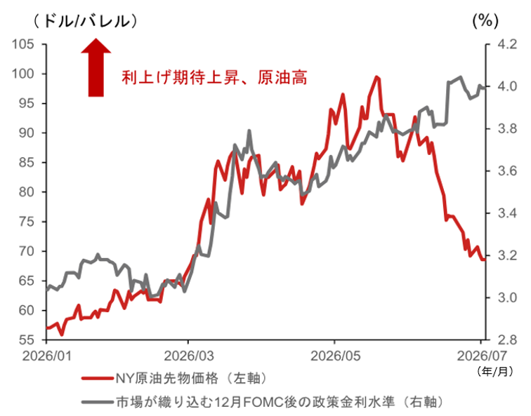 年末に向けて円高転換の可能性も　米ドル高が一巡すると見込む理由　野村證券・後藤祐二朗のイメージ