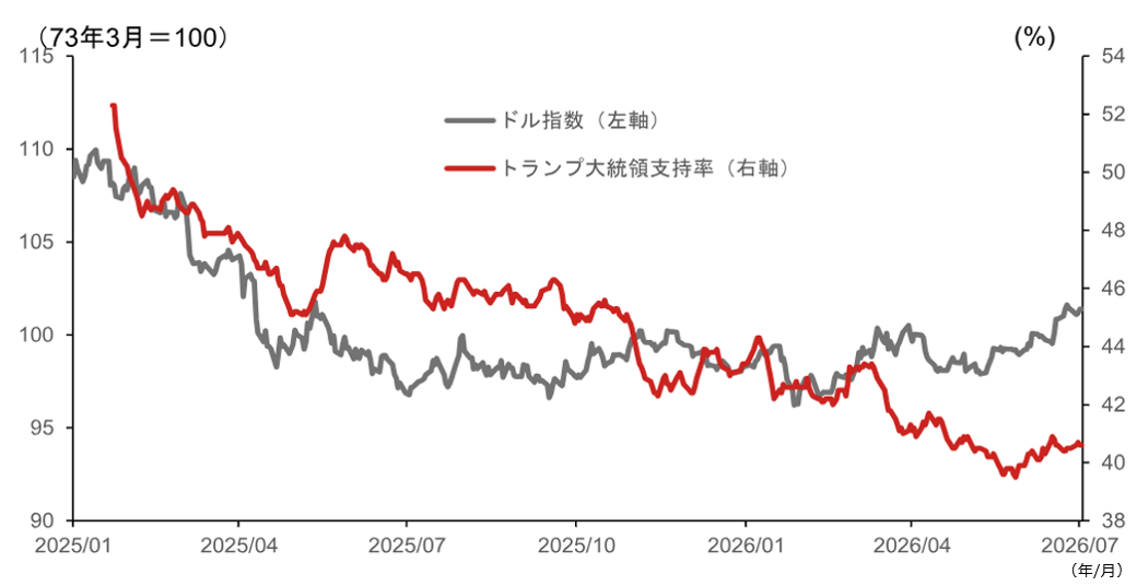 年末に向けて円高転換の可能性も　米ドル高が一巡すると見込む理由　野村證券・後藤祐二朗のイメージ